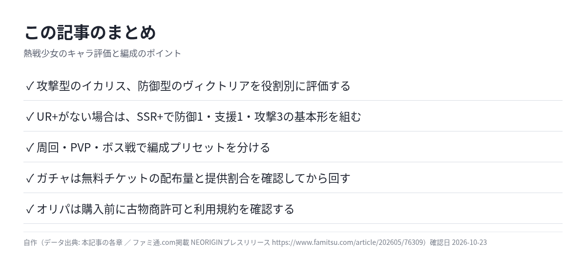 この記事のまとめ 熱戦少女のキャラ評価と編成のポイント5つ